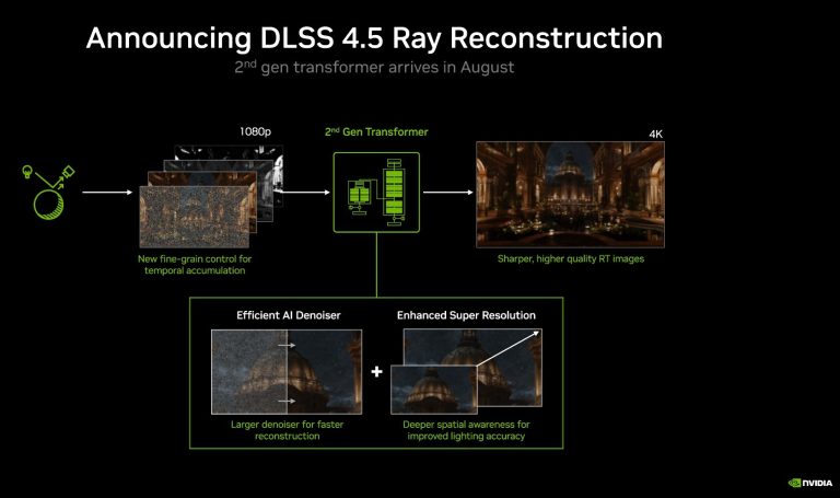 DLSS 4.5 news image
