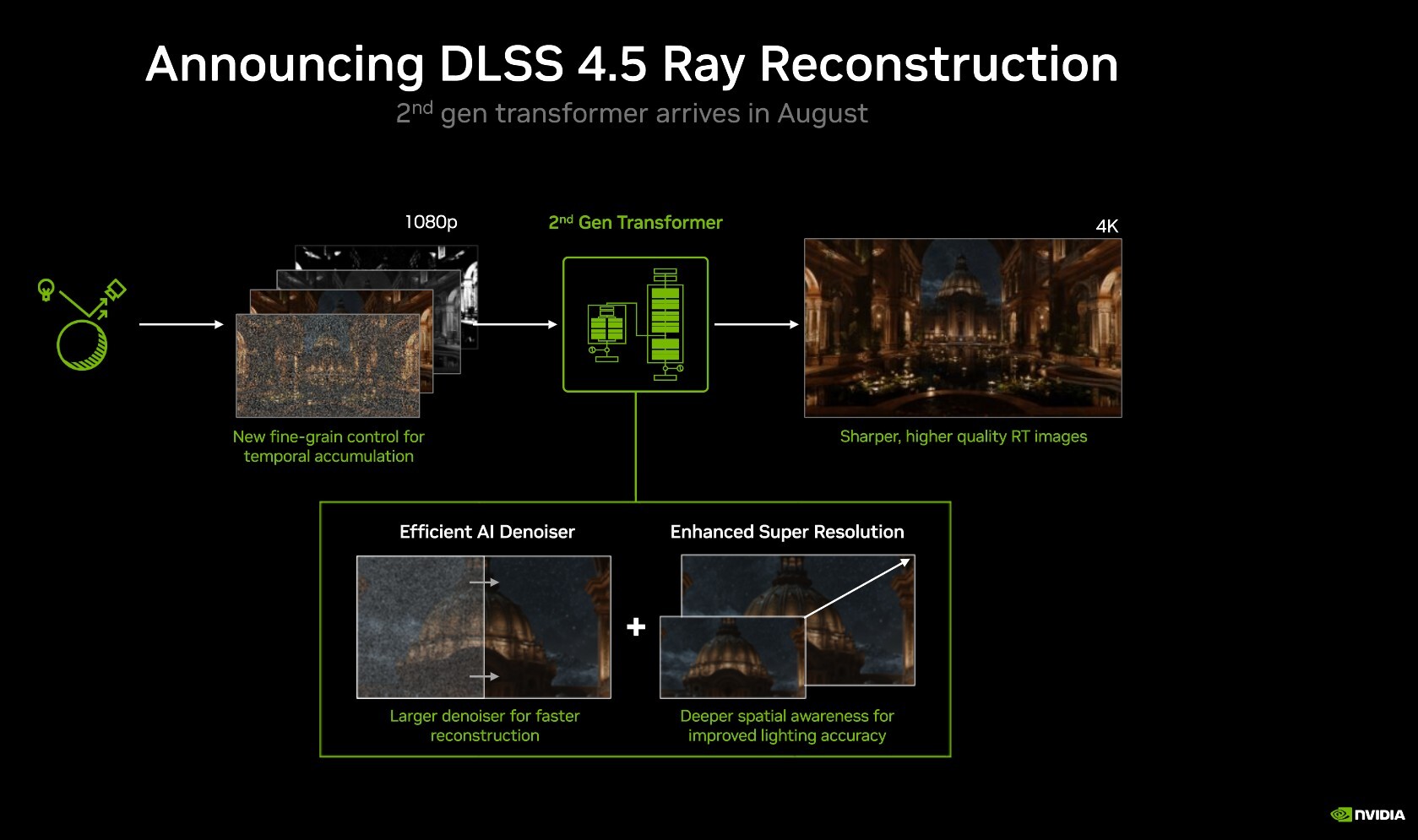 NVIDIA Introduces 2nd Gen Transformer-based Ray Reconstruction, Now Part of DLSS 4.5