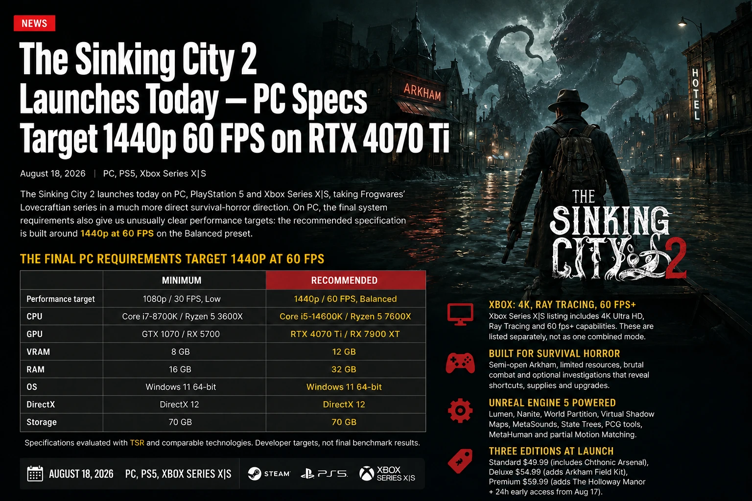The Sinking City 2 PC requirements and launch overview infographic