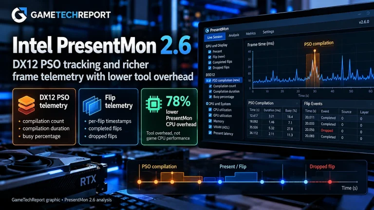 GameTechReport graphic for Intel PresentMon 2.6 showing DX12 PSO, flip and telemetry metrics