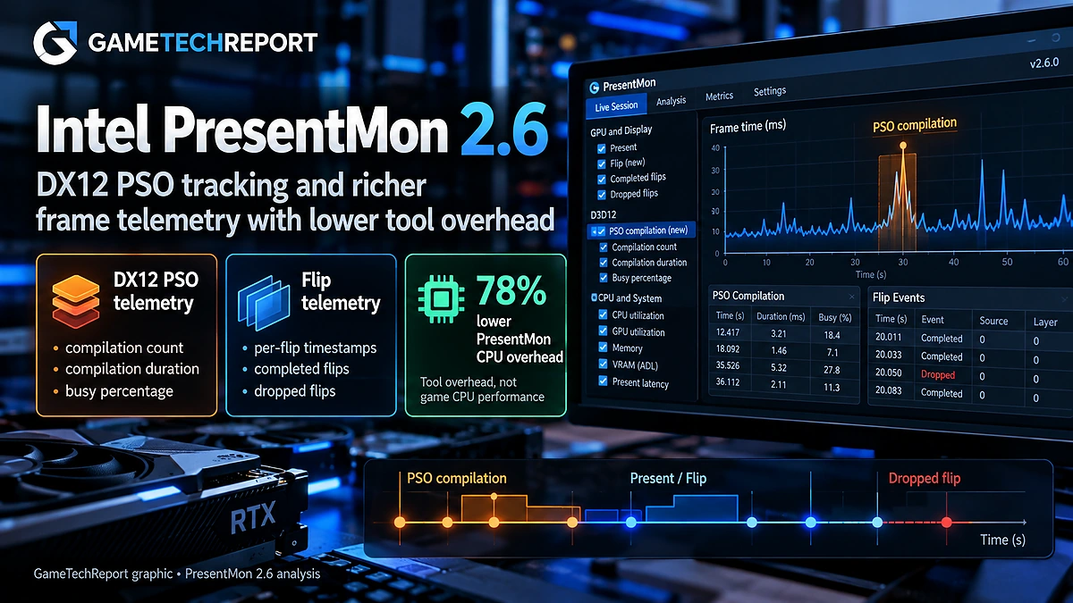 GameTechReport graphic for Intel PresentMon 2.6 showing DX12 PSO, flip and telemetry metrics
